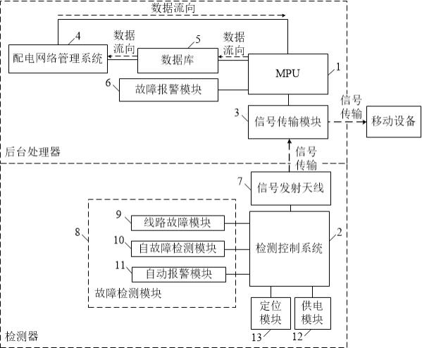 一种配网设备智能定位装置的制作方法