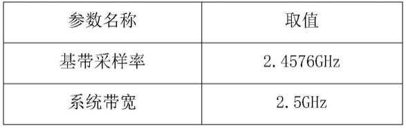 一种通信方法及通信装置与流程