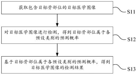 图像处理方法、图像处理模型的训练方法及相关装置与流程