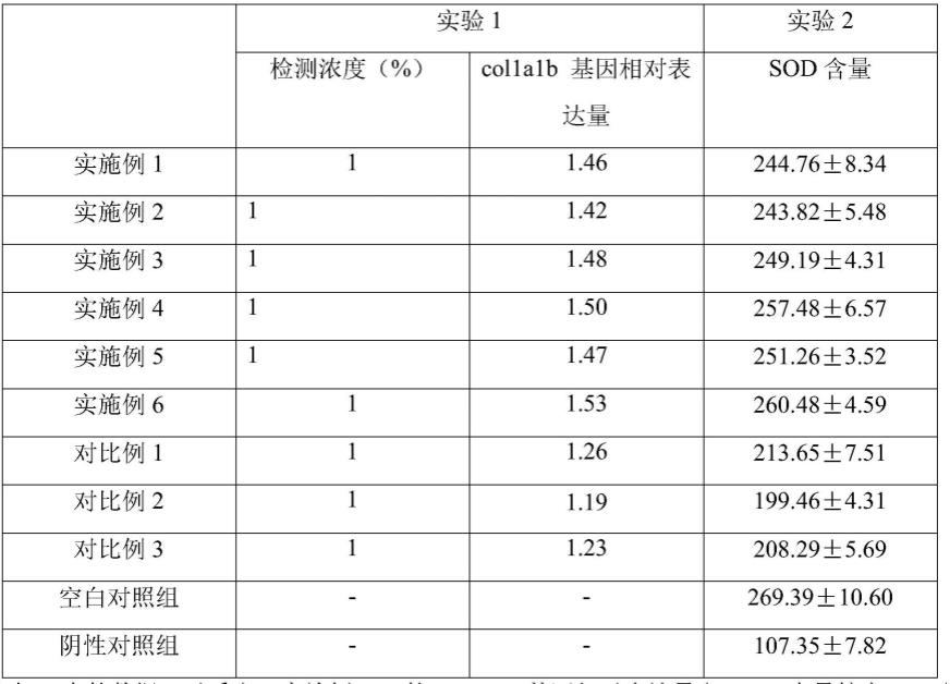 一种抗皱组合物及其制备方法及其应用与流程