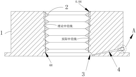 一种抗疲劳渐变公差螺母的制作方法