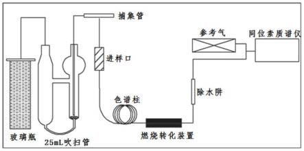 水体中低痕量浓度苯系物单体碳稳定同位素组成检测方法与流程