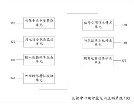 一种数据中心用智能电网监测系统及其控制方法与流程