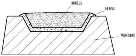 应用激光和微弧复合工艺修复多种材料齿面损伤的方法与流程