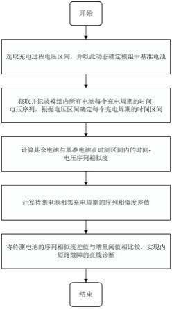 一种基于序列相似度的电池内短路在线诊断方法