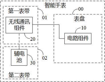 智能手表的制作方法