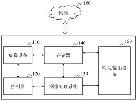 一种图像处理方法和系统与流程