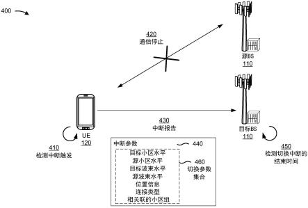 针对双活动协议栈切换和条件性切换的中断测量的制作方法