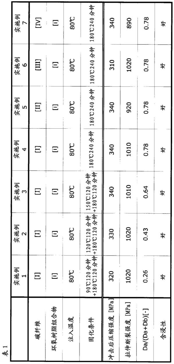 成型材料及纤维增强复合材料的制作方法