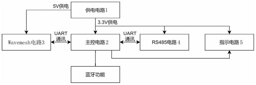 一种485-Wavemesh-蓝牙转换器的制作方法