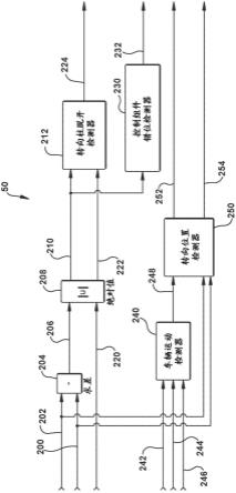 转向系统的制作方法