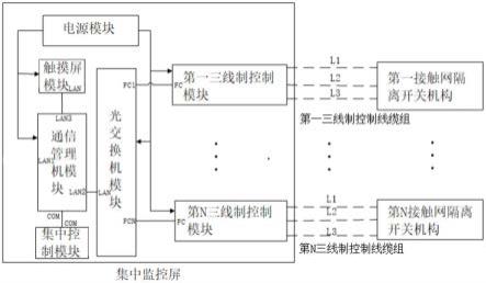 一种三线制电缆直控的接触网电动隔离开关控制装置的制作方法