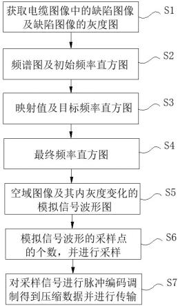 基于BV电缆的用户端数据反馈方法及系统与流程