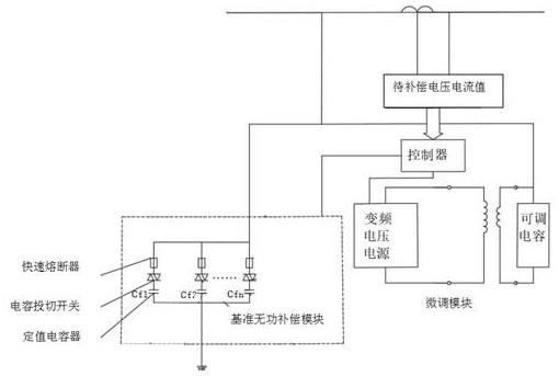 一种用于配电网的无功补偿系统和补偿方法与流程