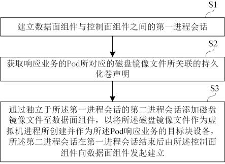 虚拟机快照管理方法、系统及计算机可读介质与流程