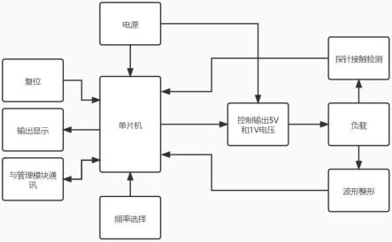 一种电磁式蜂鸣器驱动模块在线测试装置的制作方法