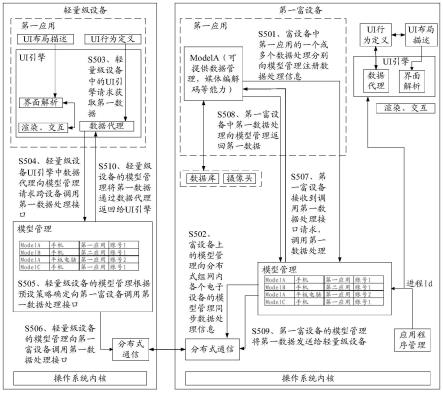 一种应用运行方法及电子设备与流程