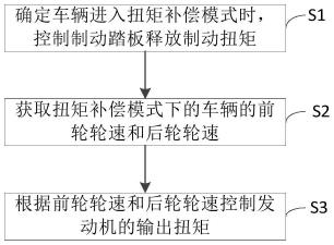 车辆的扭矩控制方法及装置、控制器和车辆与流程