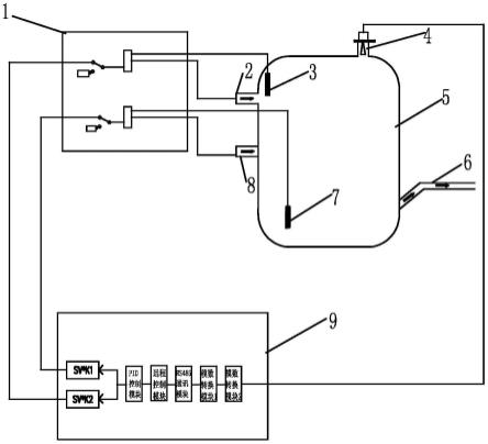 用于载板玻璃窑炉液位的控制系统的制作方法