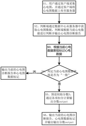 一种心电图结果反馈方法与流程