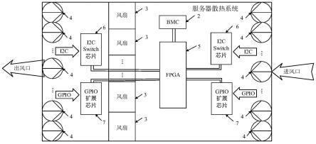 一种服务器散热方法、系统、装置及介质与流程