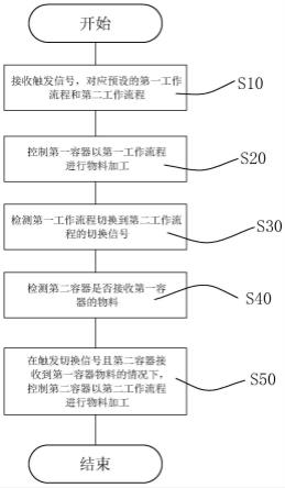 一种液体加热器的联动控制方法与流程