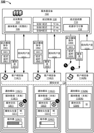 用于在网络会议会话内同步共享视频内容的延迟补偿的制作方法