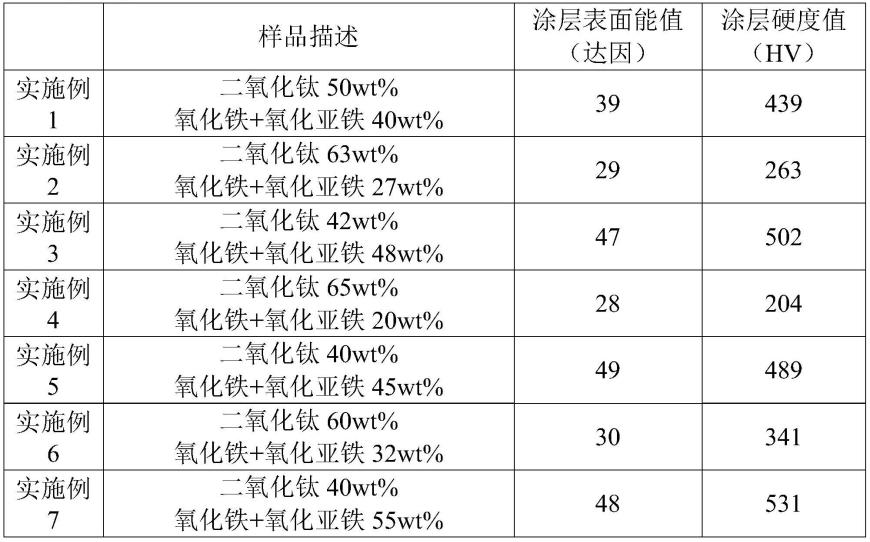 用于炊具的非晶不粘材料和非晶不粘涂层的制作方法