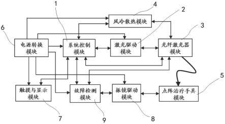 一种点阵激光皮肤治疗仪的制作方法