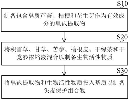 使用皂甙提取物作为天然表面活性剂的用于清洁头发和头皮的化妆料组合物及其制备方法与流程