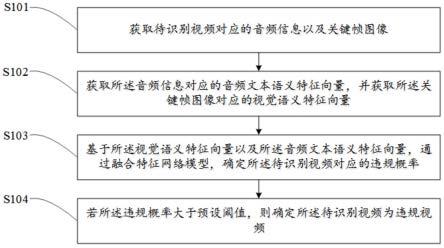 视频处理方法、装置、设备及计算机可读存储介质与流程