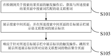 数据显示方法、装置、计算机设备以及存储介质与流程