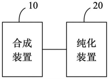 二茂镁制备系统及制备方法与流程