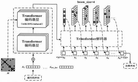 一种基于图引导的Transformer模型代码注释自动生成方法