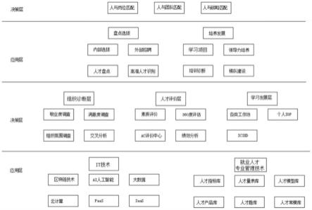 一种基于区块链的就业人才数字化身份百科管理方法及系统与流程