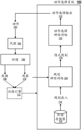 使用对规划嵌入的注意操作生成在环境中实现目标的隐式规划的制作方法