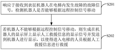 故障机器人救援方法及装置与流程