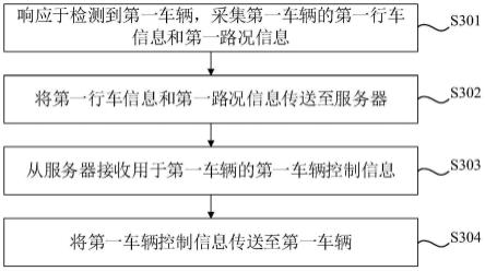 车路协同自动驾驶的方法、路侧设备、云控平台和系统与流程