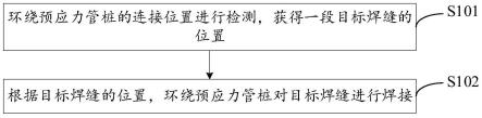 预应力管桩自动焊接方法及相关装置与流程