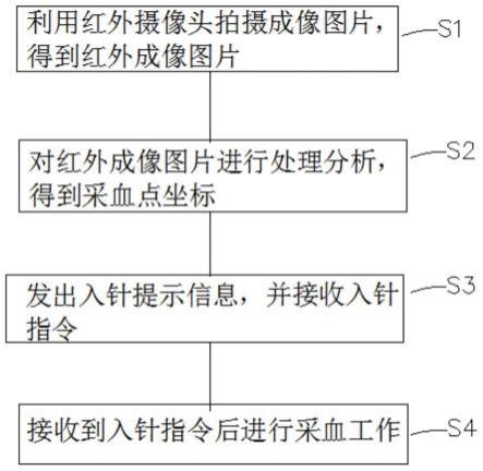 一种基于三度协同的智能采血机器人协同控制方法