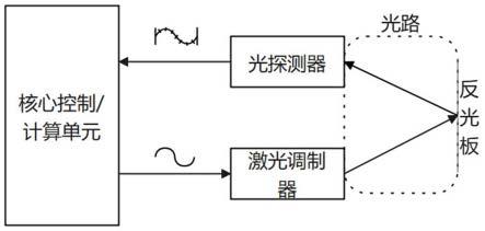 一种柴油车尾气颗粒物浓度检测系统的制作方法