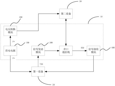 用于不同参考地电位设备之间的单线串口通信电路的制作方法