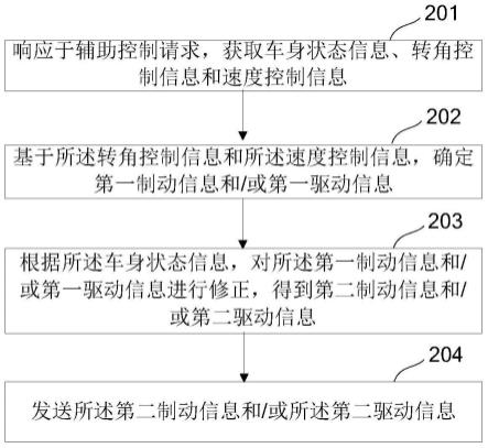 基于线控转向的辅助控制方法、系统、车辆及介质与流程