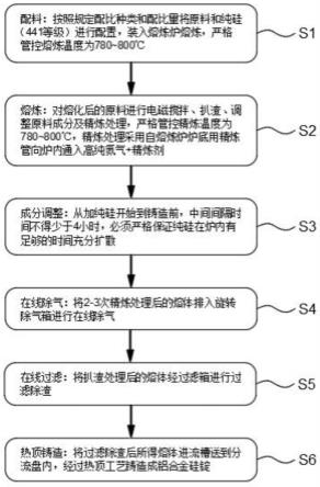 一种铝合金手机面板阳极黑线的生产方法与流程