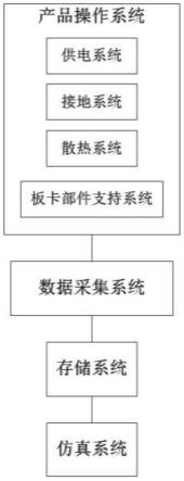 用于服务器的辐射骚扰监控系统、方法、装置及存储介质与流程