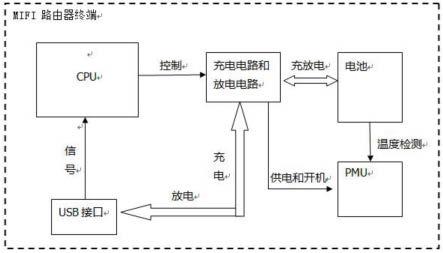 一种单USB接口实现充放电功能的MIFI路由器终端的制作方法