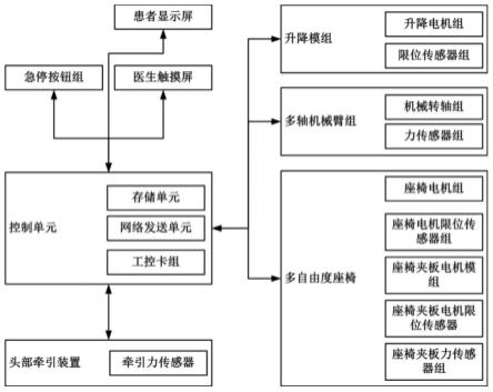 具有云存储功能的智能化脊柱侧凸康复机器人的制作方法