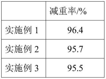 一种餐厨垃圾处理工艺的制作方法