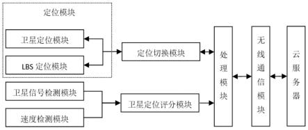 一种用于物流运输车辆的安全通信装置