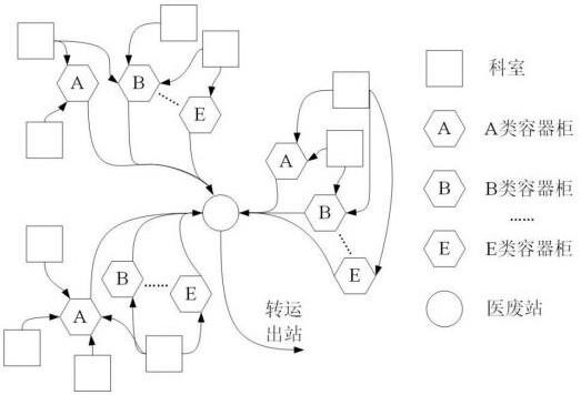 一种医废分拣转运系统的制作方法